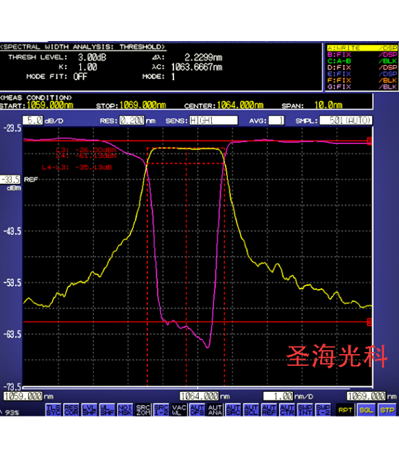Π-Phase Shifted Fiber Bragg Grating